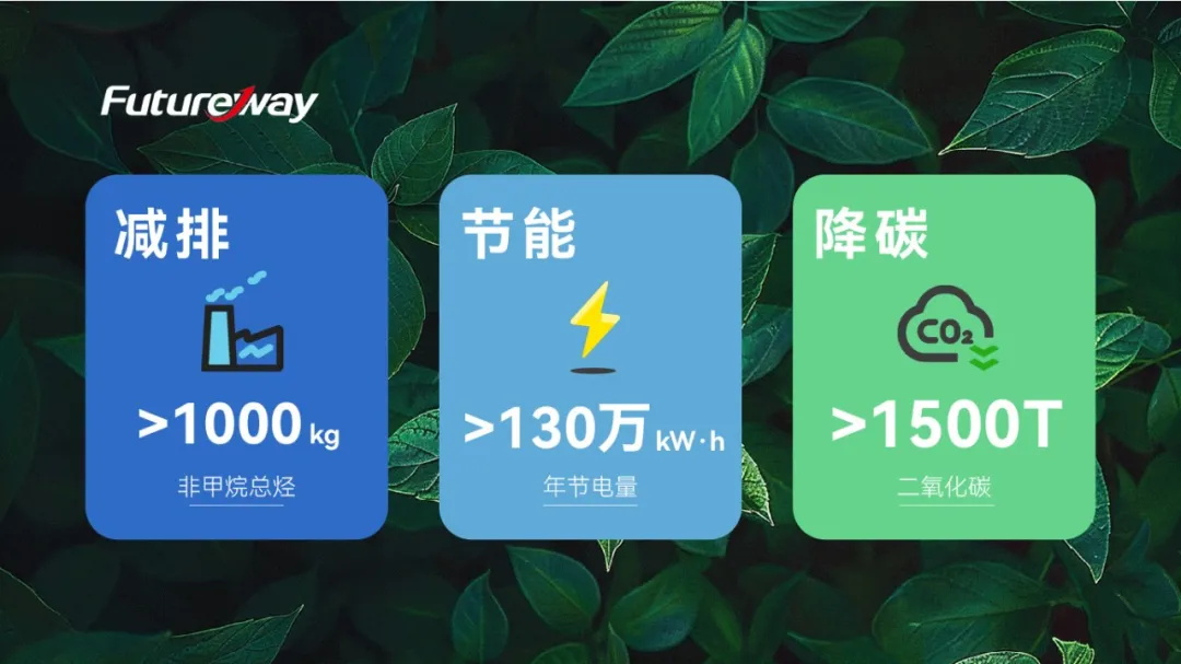 以清洁生产为引擎,驱动绿色高质量发展